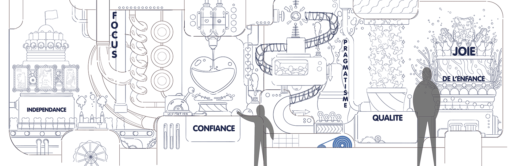 activation d'expérience de la marque