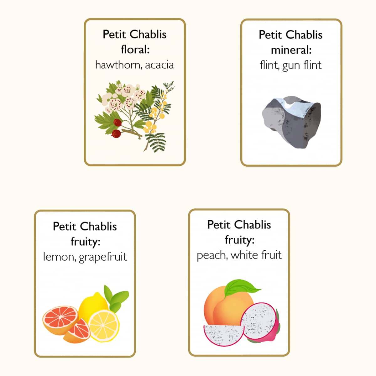 Design du jeu par Emeraude