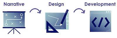 Emeraude Escape Corporate Game Design