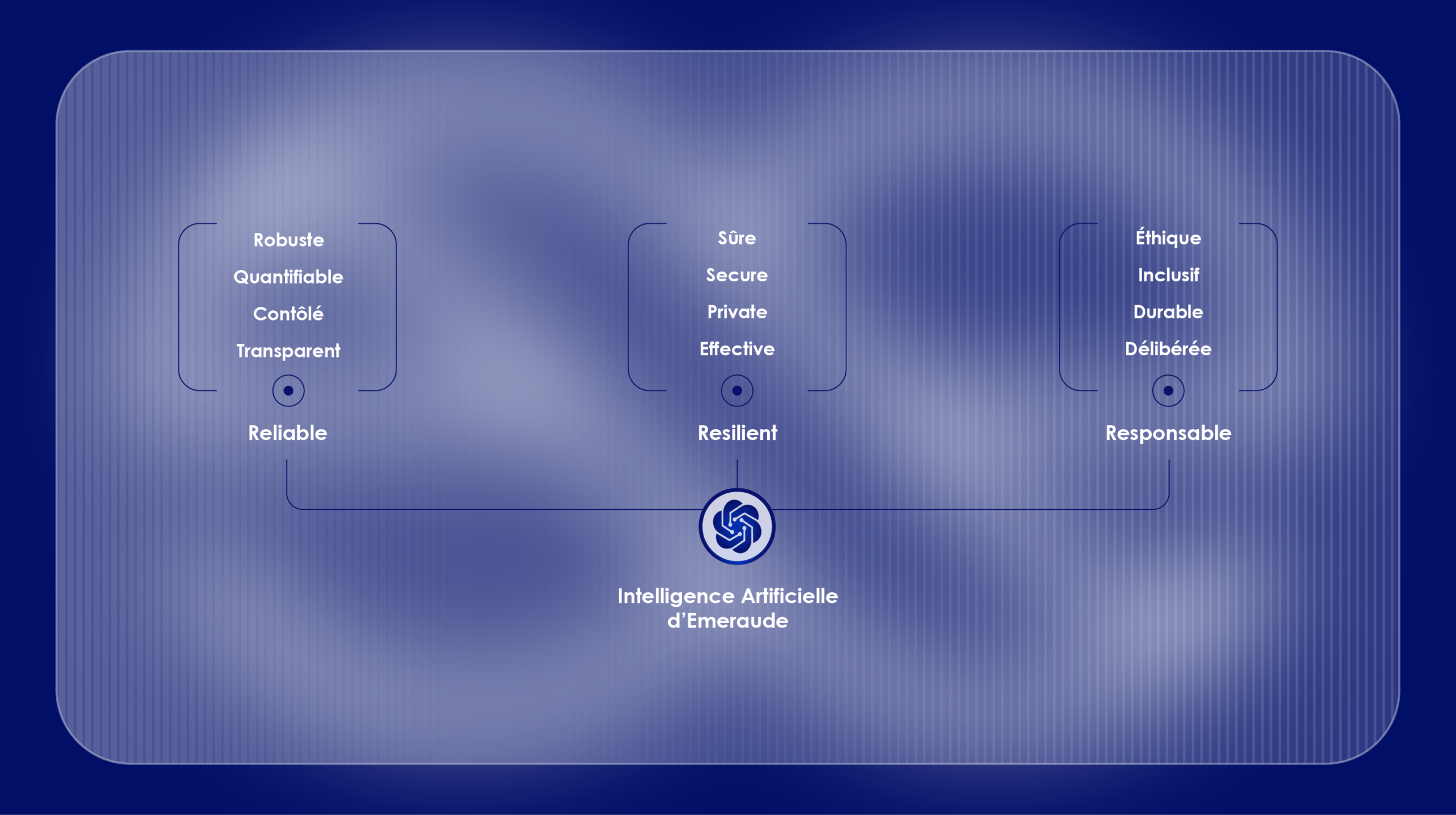 Emeraude Intelligence Artificielle de confiance