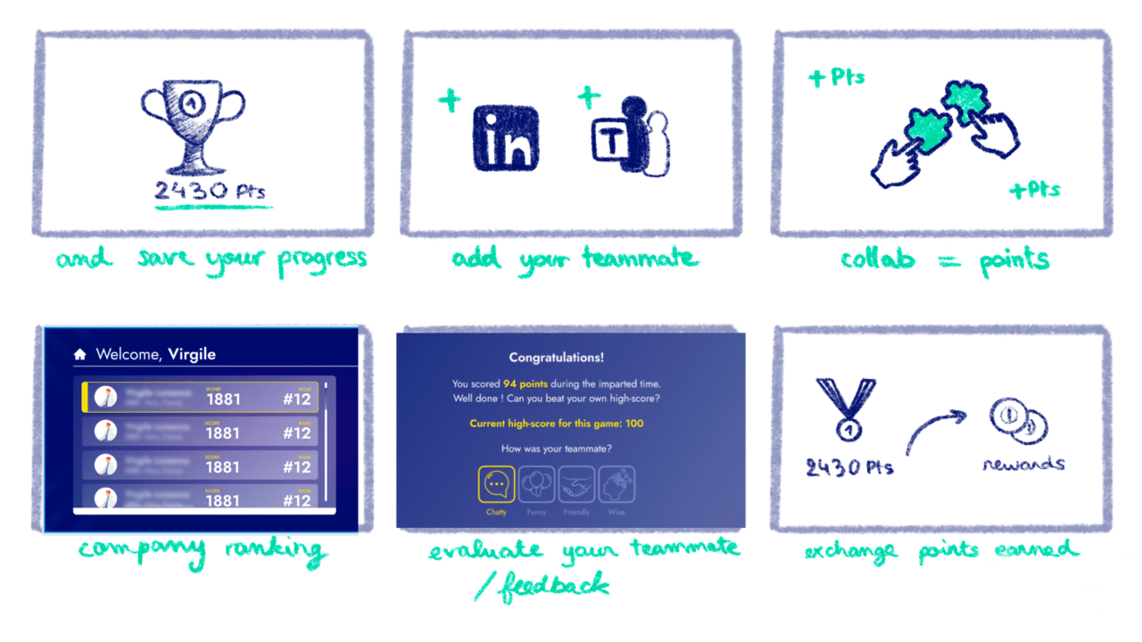 Gamification: an innovative approach to corporate training