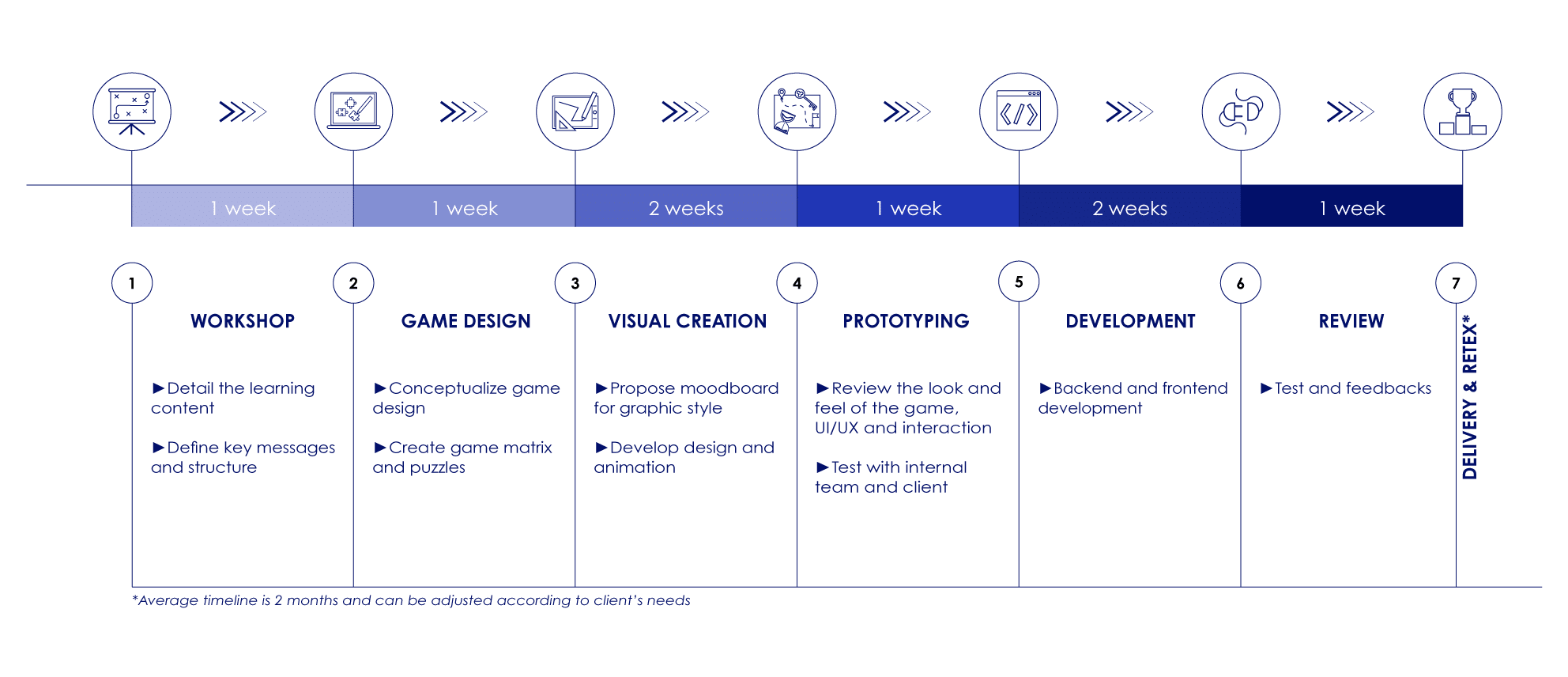 Creative Gamification Agency - Middle East